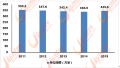 <b>泛家居行业的消费群体可分为家庭、办公场所、</b>
