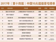 决定豪宅市场崎岖的焦点是供需关系